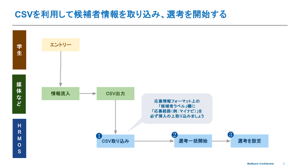 候補者の取り込み方法・取り込むタイミングを確認する (1).png