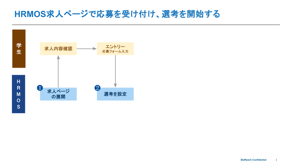候補者の取り込み方法・取り込むタイミングを確認する (2).png