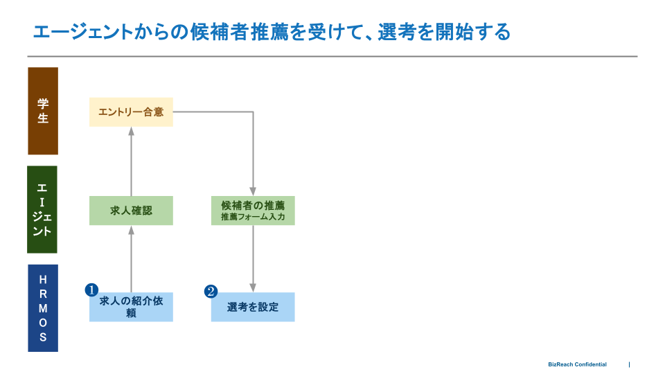 候補者の取り込み方法・取り込むタイミングを確認する (3).png