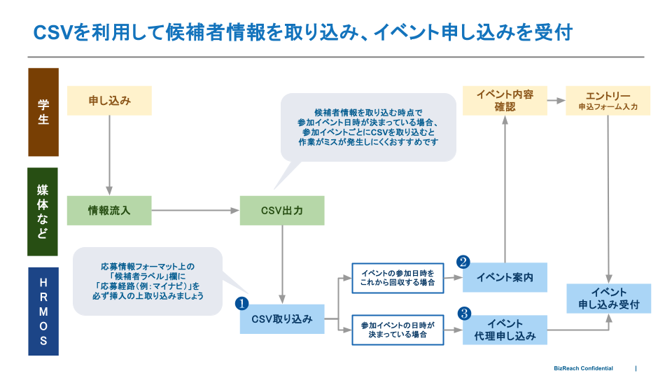 候補者の取り込み方法・取り込むタイミングを確認する (6).png