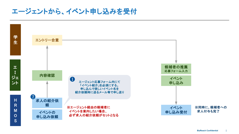 候補者の取り込み方法・取り込むタイミングを確認する (9).png