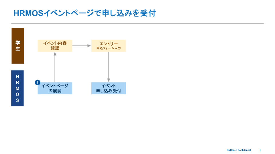 候補者の取り込み方法・取り込むタイミングを確認する (8).png