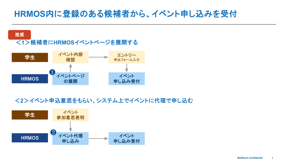 候補者の取り込み方法・取り込むタイミングを確認する (10).png