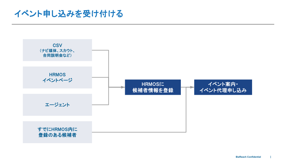 候補者の取り込み方法・取り込むタイミングを確認する (5).png